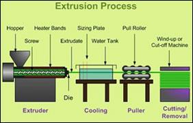 extrusion_process.jpg